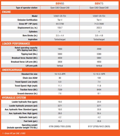 kubota skid steer size chart